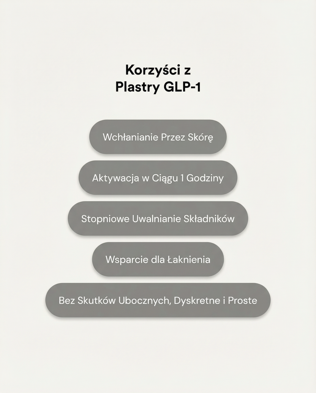 Gluko-Shape™ Plastry Transdermalne