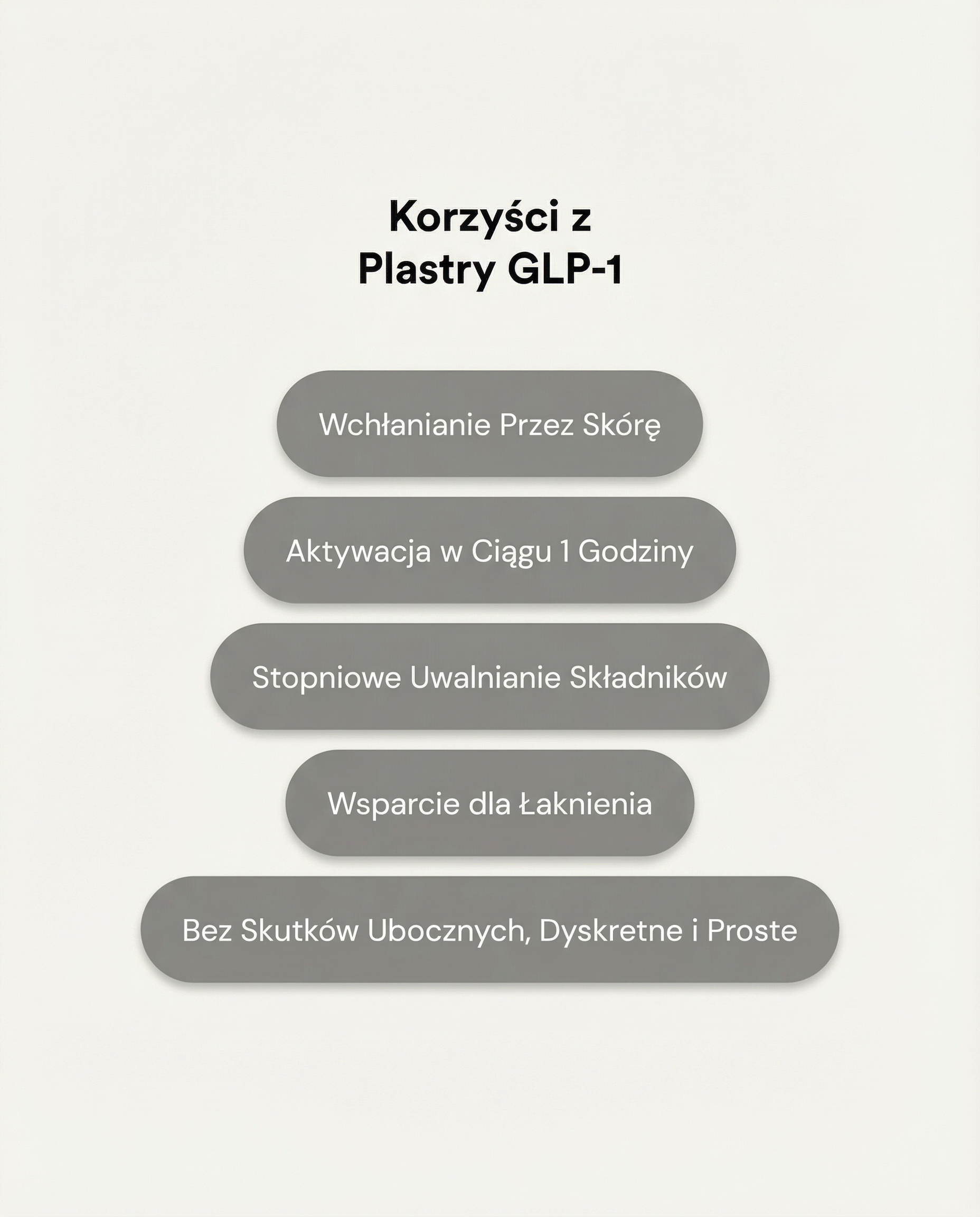 Gluko-Shape™ Plastry Transdermalne